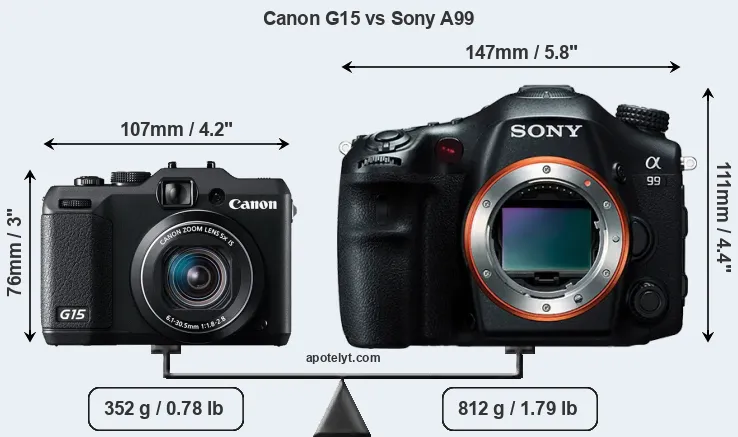 Size Canon G15 vs Sony A99