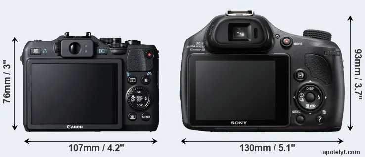 Comparison G15 or HX400V rear