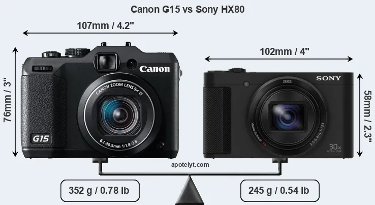 Size Canon G15 vs Sony HX80