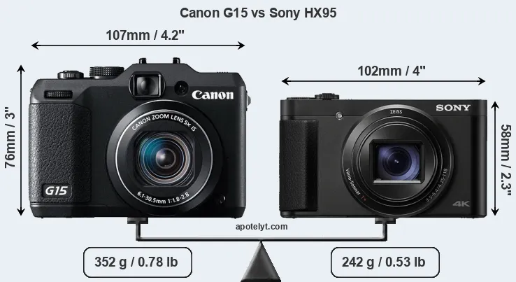 Size Canon G15 vs Sony HX95