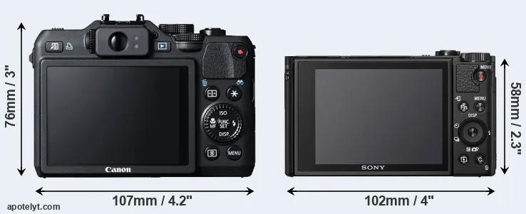 Comparison G15 or HX95 rear