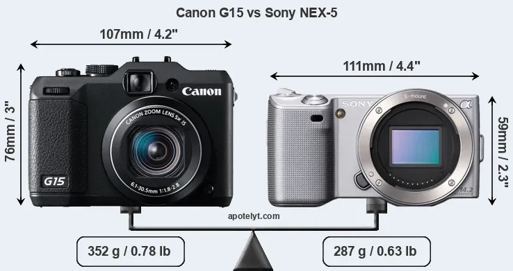 Size Canon G15 vs Sony NEX-5