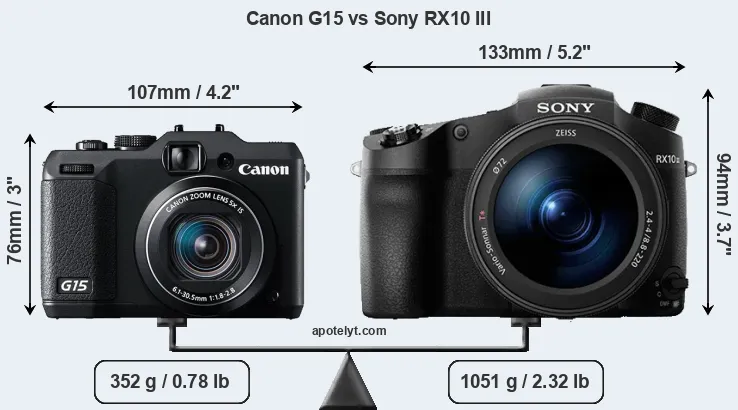 Size Canon G15 vs Sony RX10 III