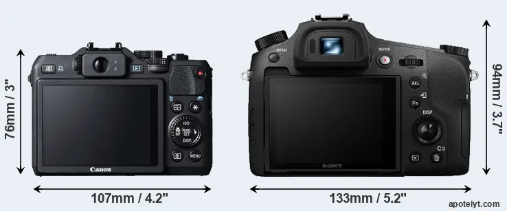 Comparison G15 or RX10 III rear