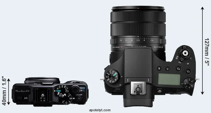 Compare G15 versus RX10 III top