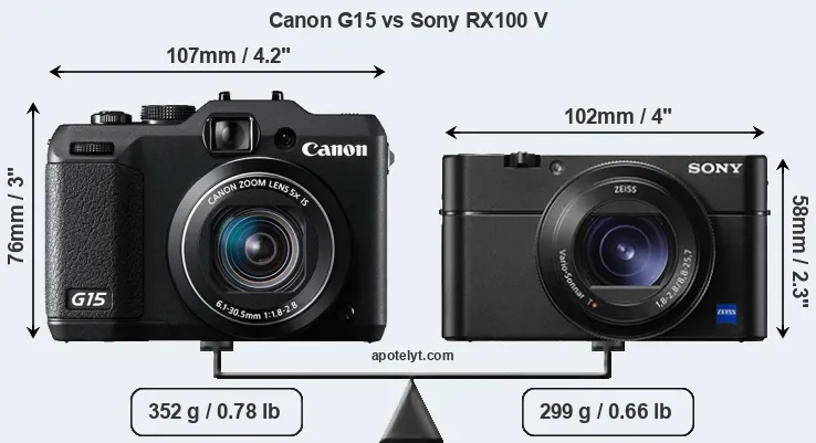 Size Canon G15 vs Sony RX100 V