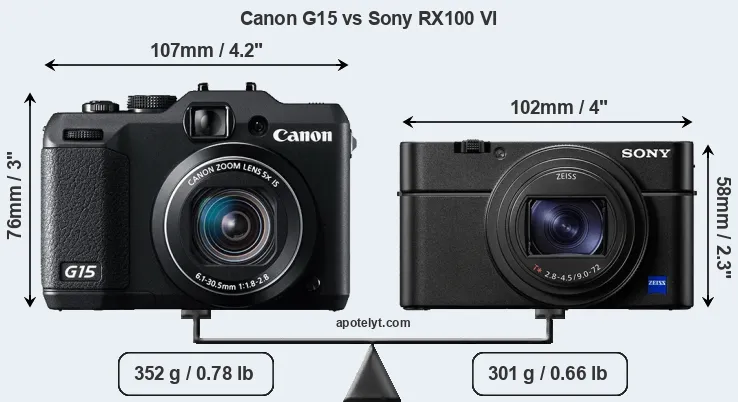 Size Canon G15 vs Sony RX100 VI