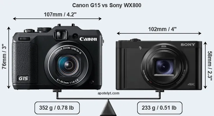 Size Canon G15 vs Sony WX800