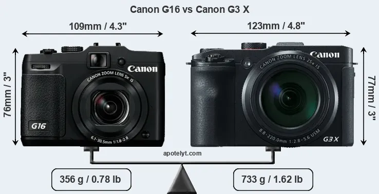 Size Canon G16 vs Canon G3 X