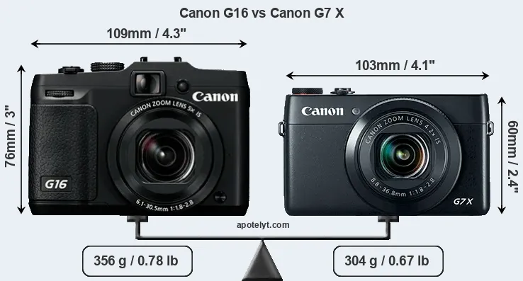 Size Canon G16 vs Canon G7 X