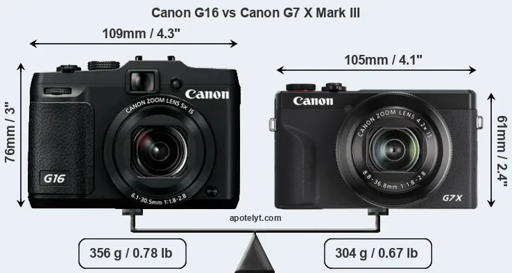 Size Canon G16 vs Canon G7 X Mark III