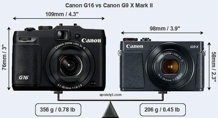 Size Canon G16 vs Canon G9 X Mark II