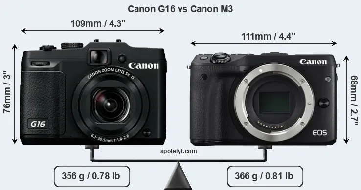 Size Canon G16 vs Canon M3