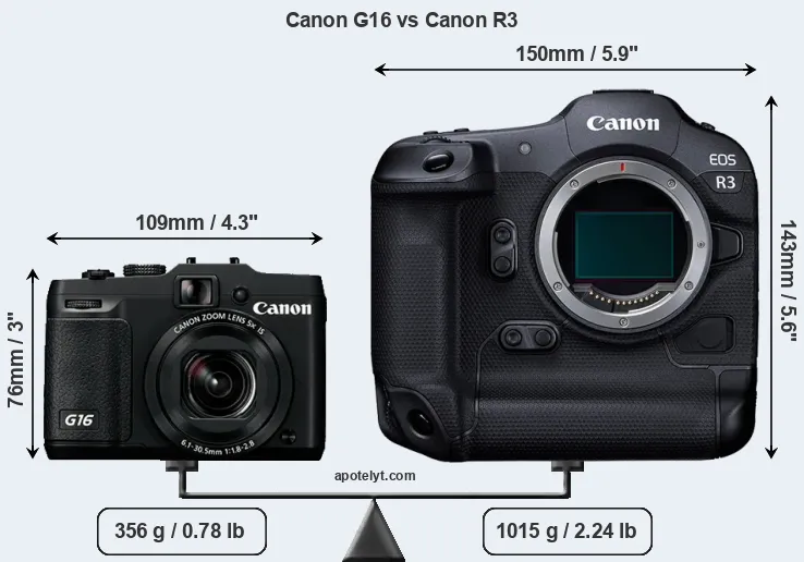 Size Canon G16 vs Canon R3