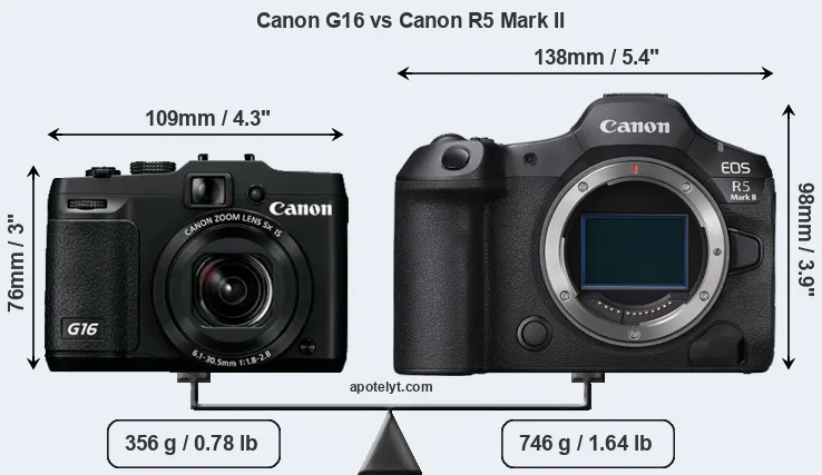 Size Canon G16 vs Canon R5 Mark II