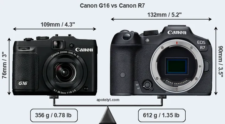 Size Canon G16 vs Canon R7