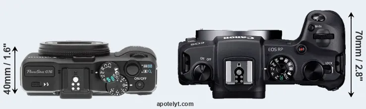 Compare G16 versus RP top
