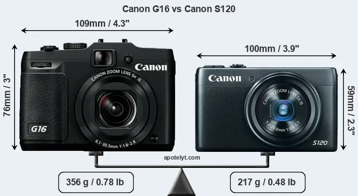 Size Canon G16 vs Canon S120