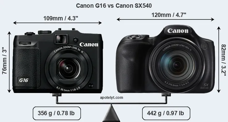 Size Canon G16 vs Canon SX540