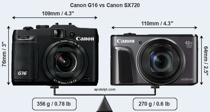 Size Canon G16 vs Canon SX720