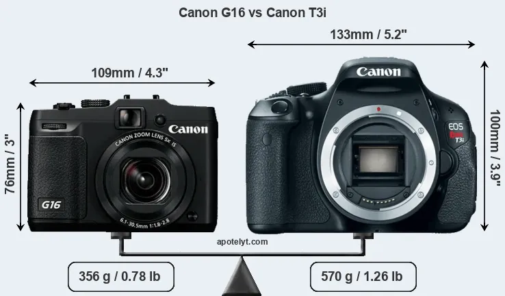 Size Canon G16 vs Canon T3i