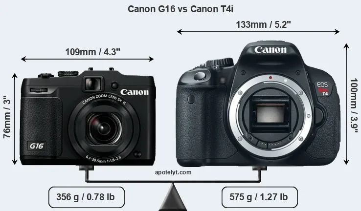 Size Canon G16 vs Canon T4i