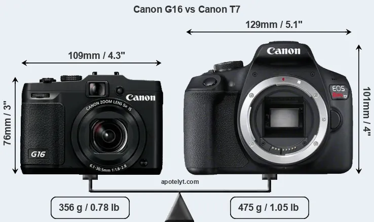 Size Canon G16 vs Canon T7