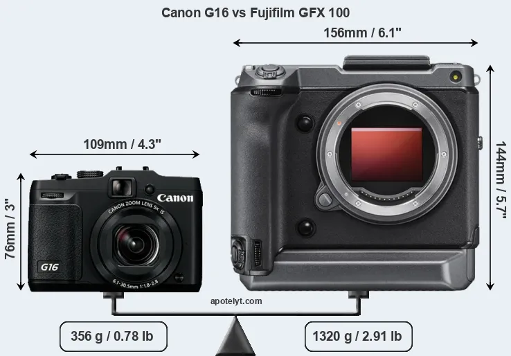 Size Canon G16 vs Fujifilm GFX 100