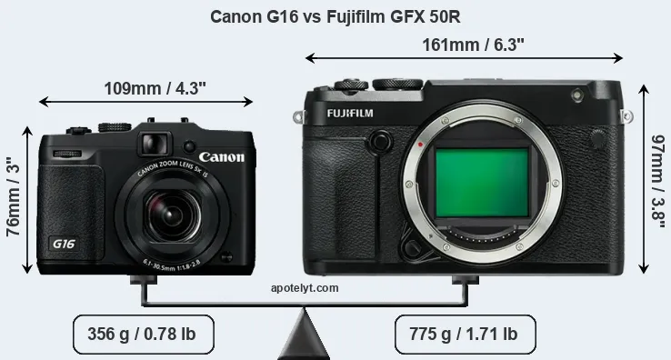 Size Canon G16 vs Fujifilm GFX 50R