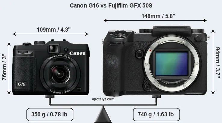 Size Canon G16 vs Fujifilm GFX 50S