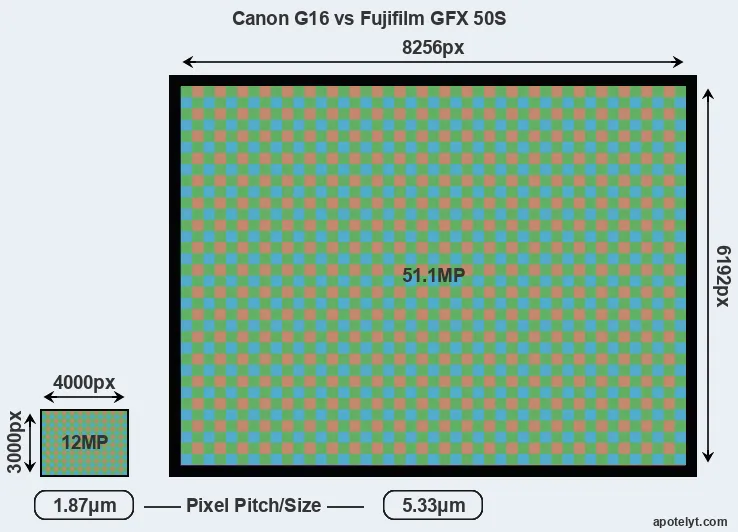 G16 versus GFX 50S MP