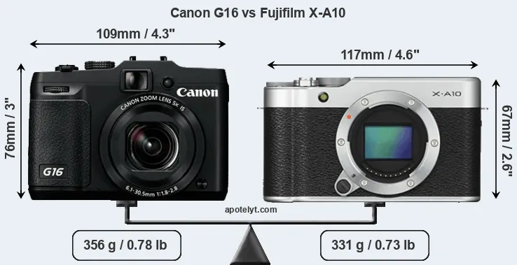 Size Canon G16 vs Fujifilm X-A10