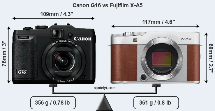 Size Canon G16 vs Fujifilm X-A5