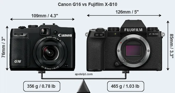 Size Canon G16 vs Fujifilm X-S10