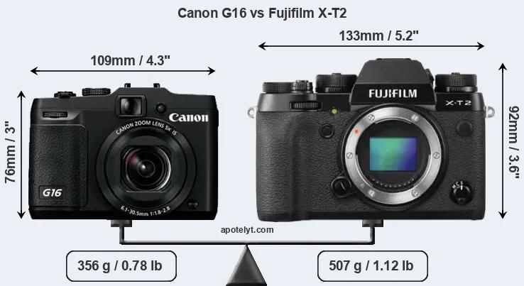 Size Canon G16 vs Fujifilm X-T2