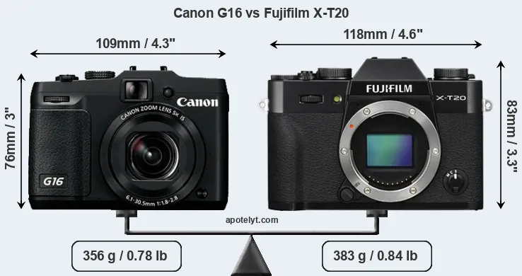 Size Canon G16 vs Fujifilm X-T20