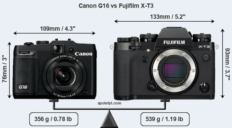 Size Canon G16 vs Fujifilm X-T3