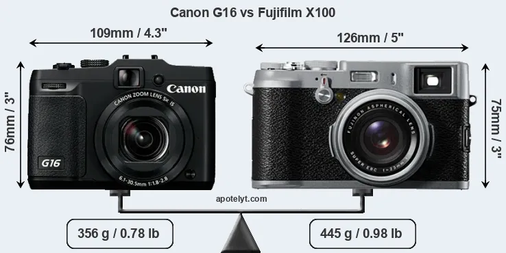 Size Canon G16 vs Fujifilm X100