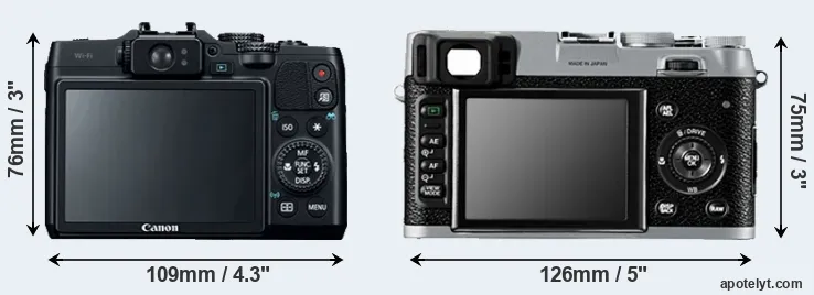 Comparison G16 or X100 rear