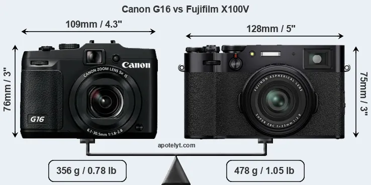 Size Canon G16 vs Fujifilm X100V