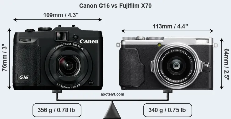 Size Canon G16 vs Fujifilm X70