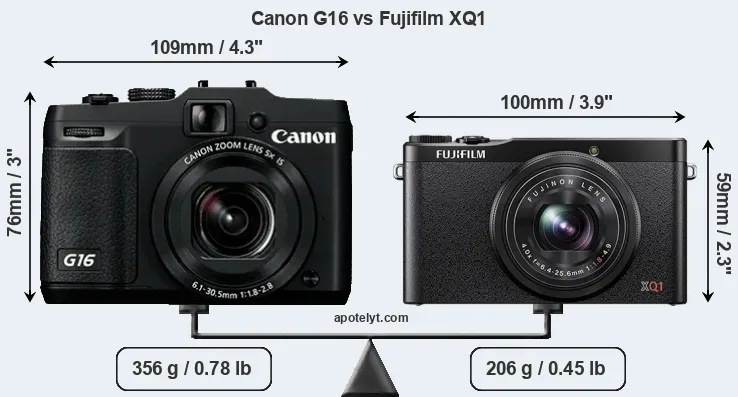 Size Canon G16 vs Fujifilm XQ1