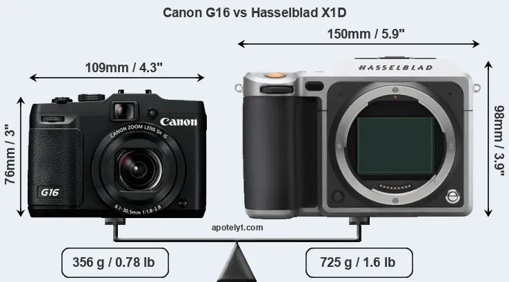 Size Canon G16 vs Hasselblad X1D