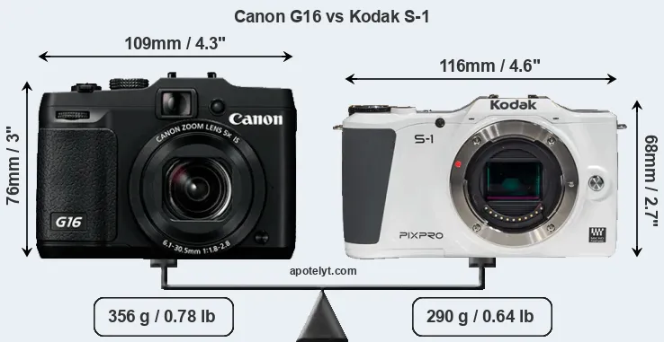 Size Canon G16 vs Kodak S-1