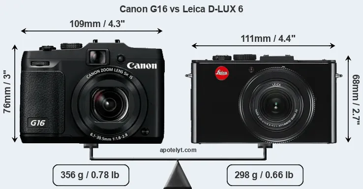 Size Canon G16 vs Leica D-LUX 6