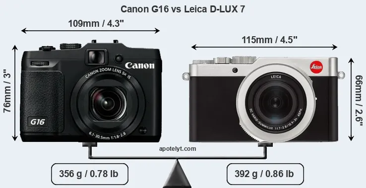 Size Canon G16 vs Leica D-LUX 7