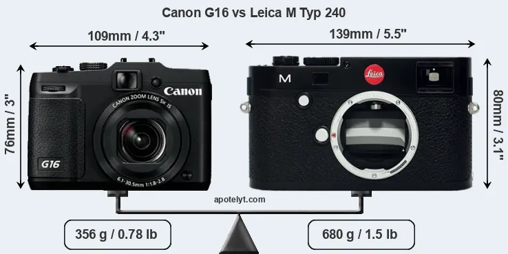 Size Canon G16 vs Leica M Typ 240