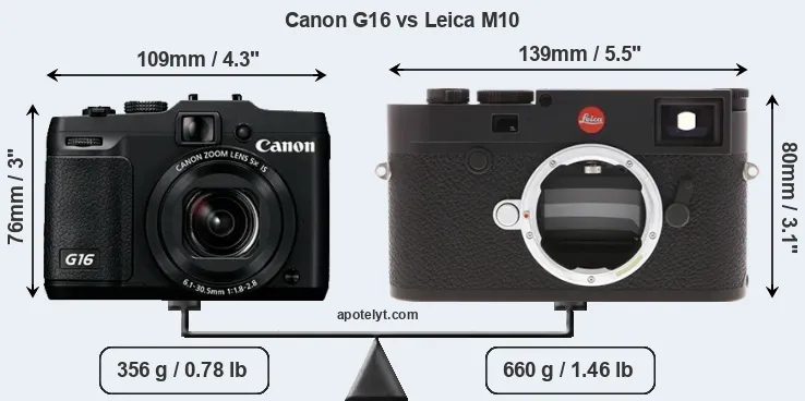 Size Canon G16 vs Leica M10