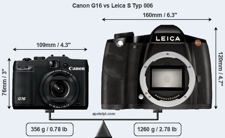 Size Canon G16 vs Leica S Typ 006