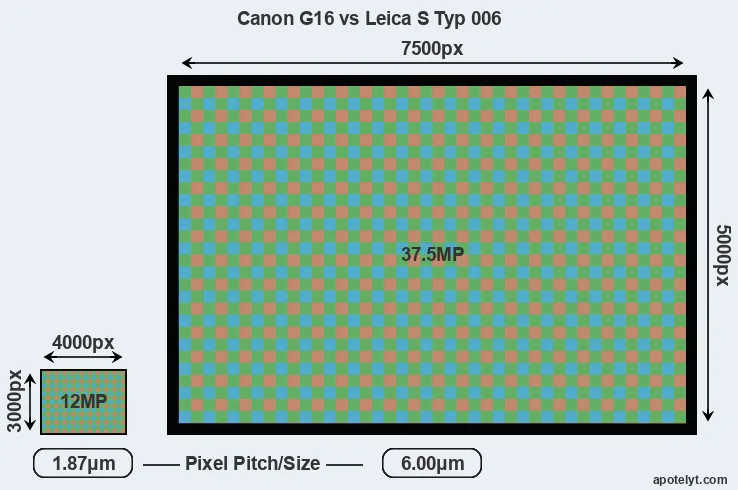 G16 versus S Typ 006 MP